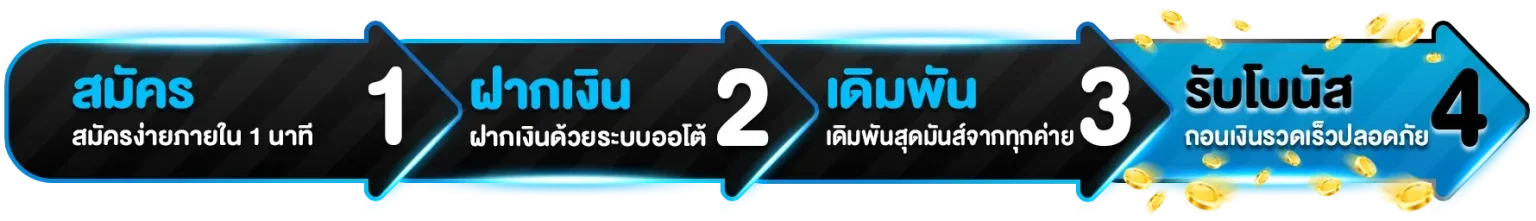 ค่ายเกมสล็อตลิขสิทธิ์แท้ที่ให้บริการบน FAHSAI789